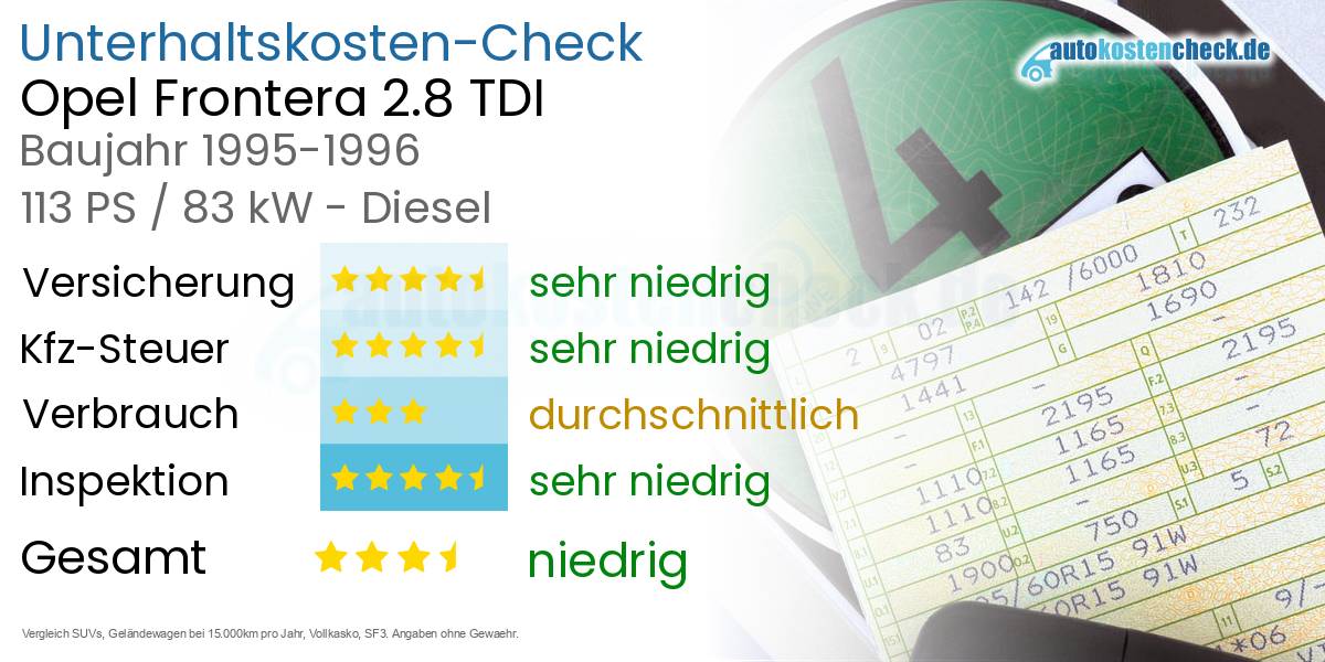 Unterhaltskosten Opel Frontera 2.8 TDI