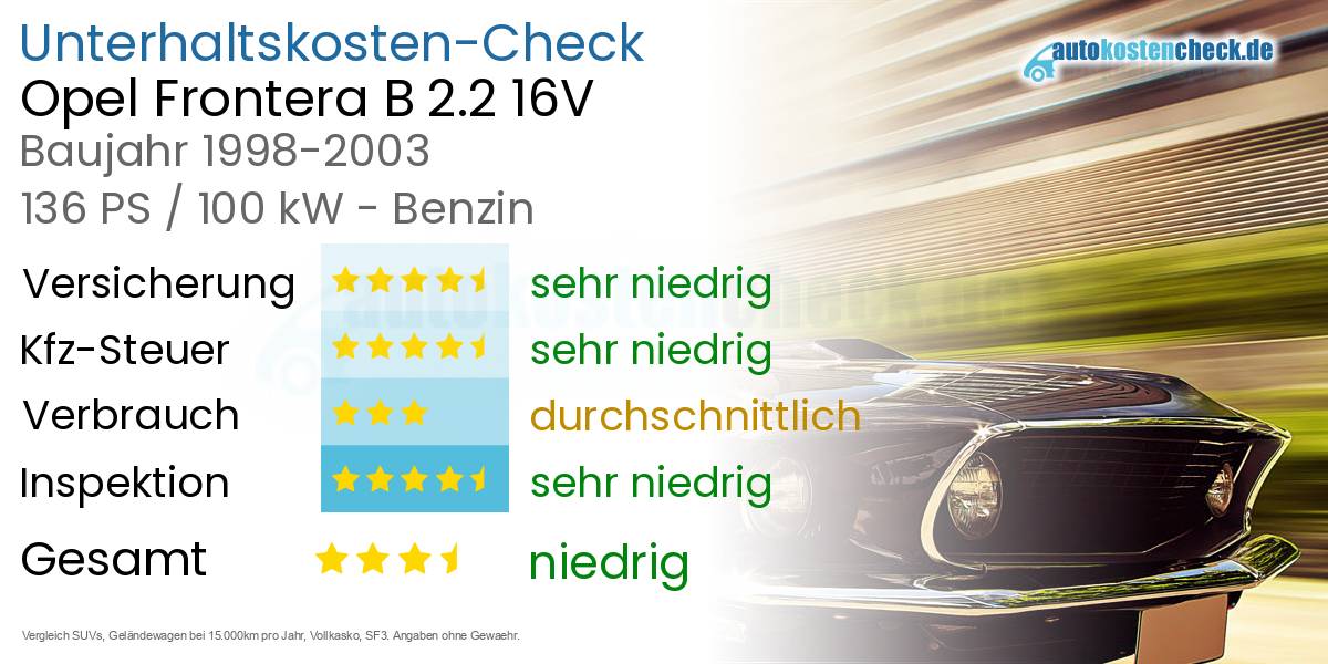 Unterhaltskosten Opel Frontera B 2.2 16V 