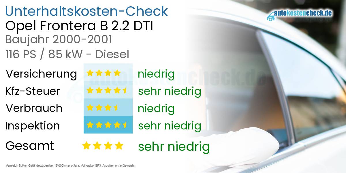 Unterhaltskosten Opel Frontera B 2.2 DTI 