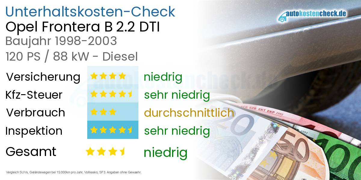 Unterhaltskosten Opel Frontera B 2.2 DTI 