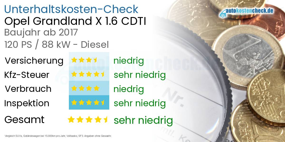 Unterhaltskosten Opel Grandland X 1.6 CDTI 