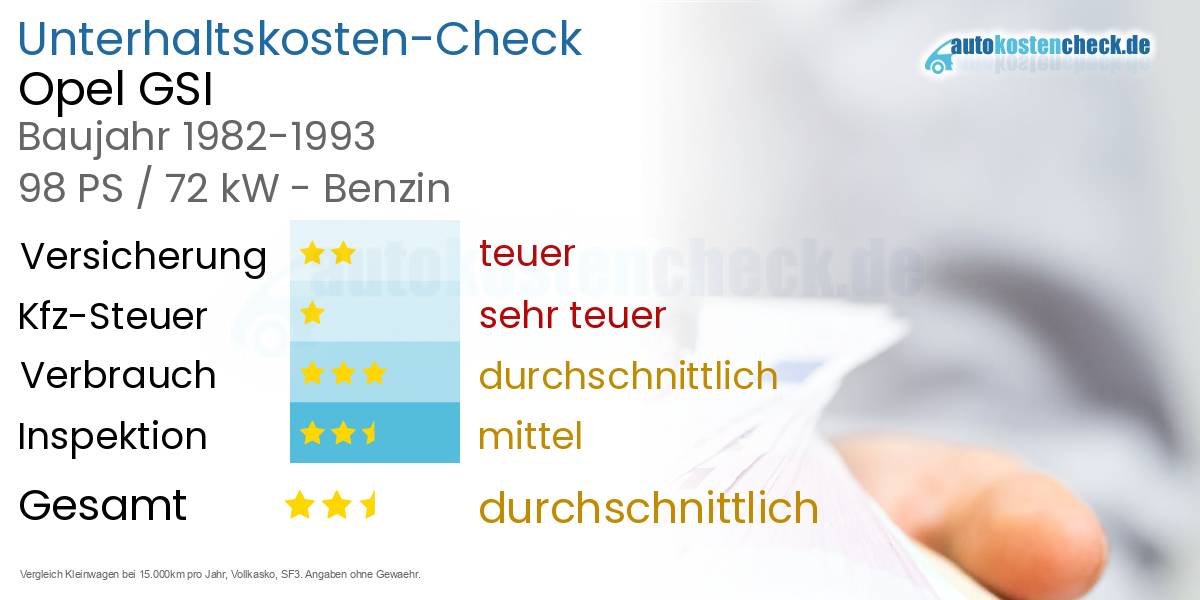 Unterhaltskosten Opel GSI 