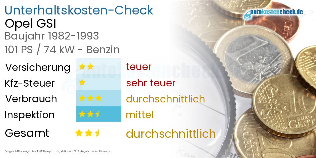 Unterhaltskosten Opel GSI 