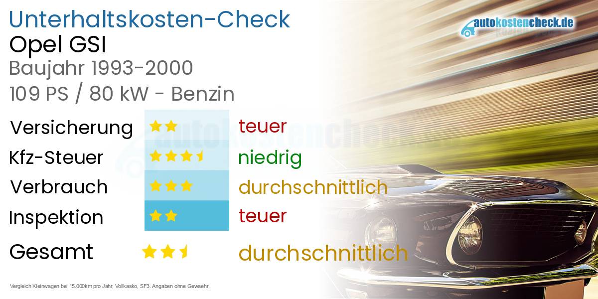 Unterhaltskosten Opel GSI 