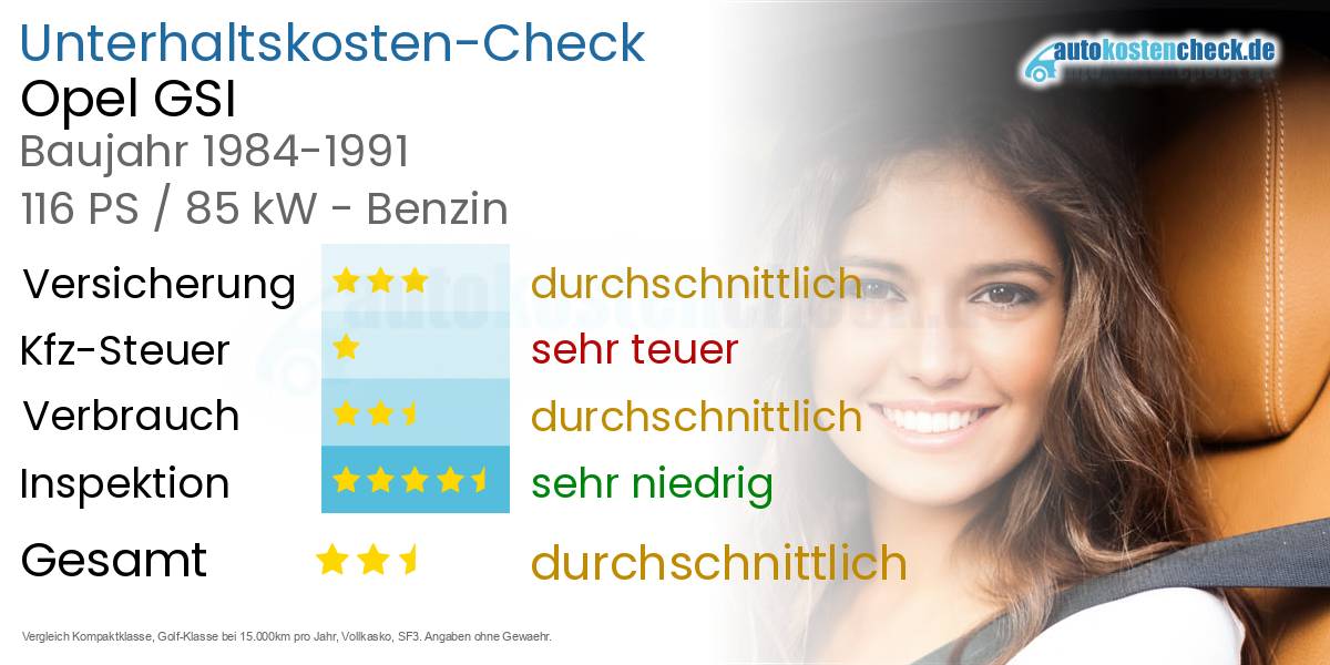 Unterhaltskosten Opel GSI 