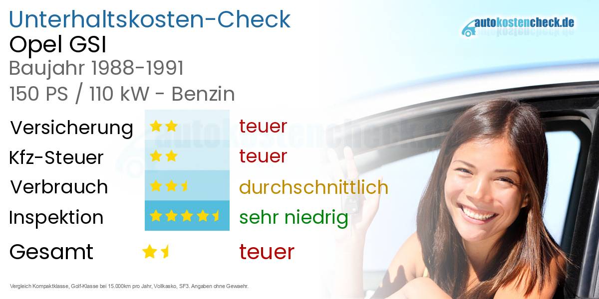 Unterhaltskosten Opel GSI 