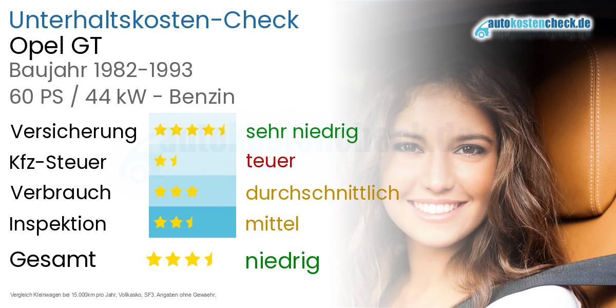Unterhaltskosten Opel GT 