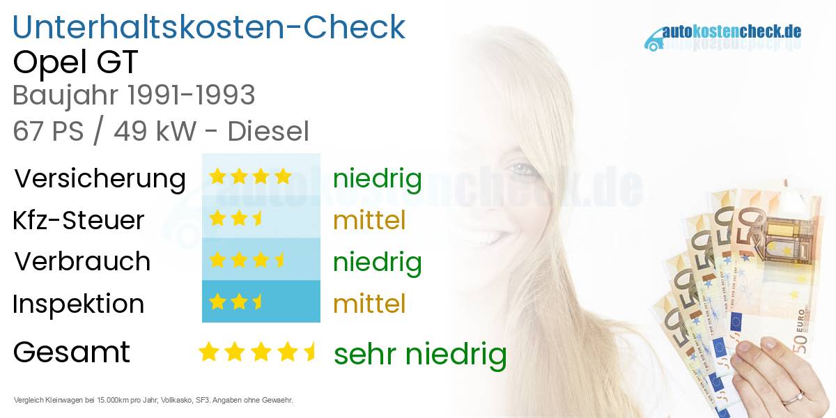 Unterhaltskosten Opel GT 