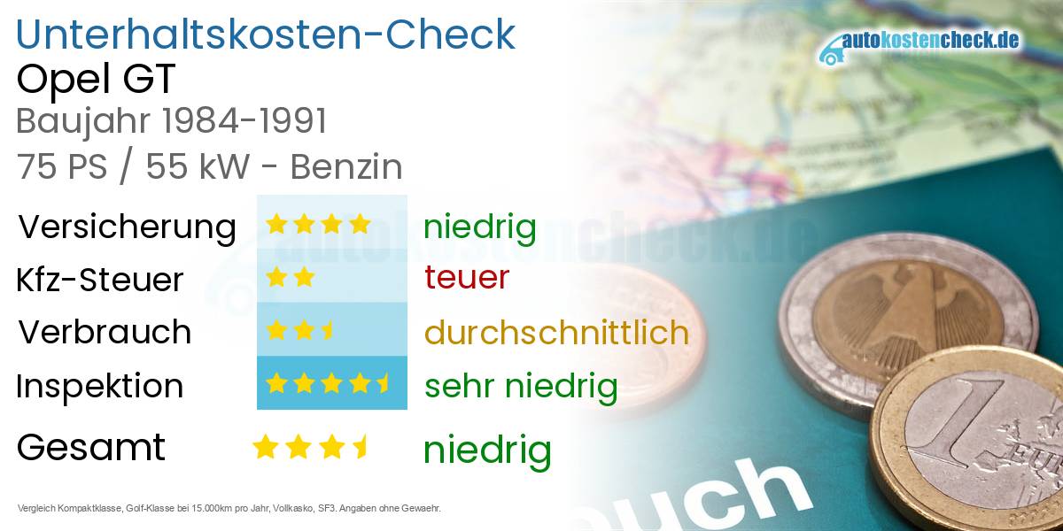 Unterhaltskosten Opel GT 