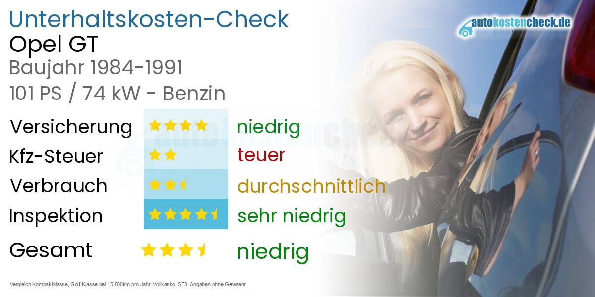Unterhaltskosten Opel GT 