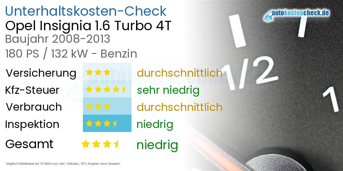 Unterhaltskosten Opel Insignia 1.6 Turbo 4T