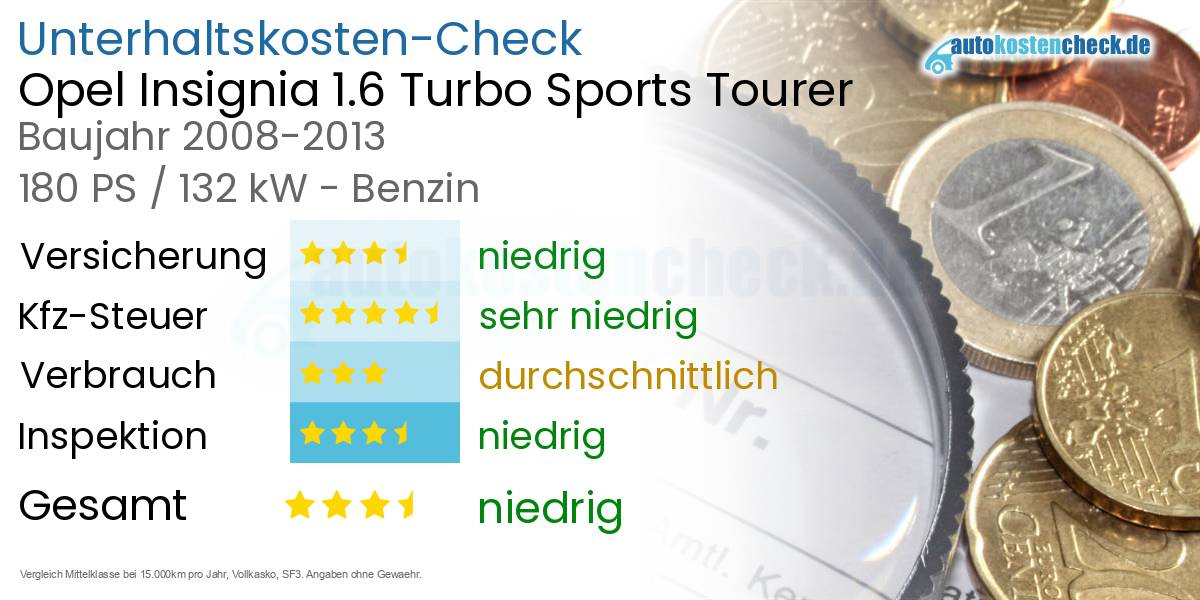 Unterhaltskosten Opel Insignia 1.6 Turbo Sports Tourer