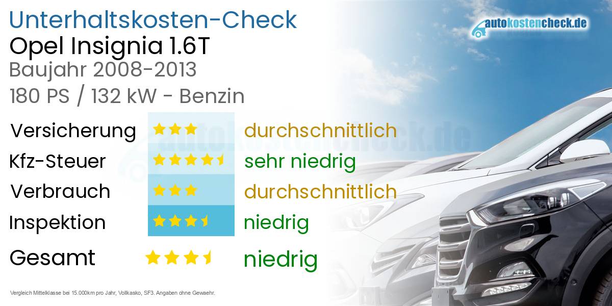 Unterhaltskosten Opel Insignia 1.6T 