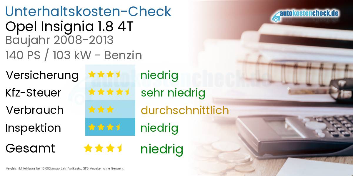Unterhaltskosten Opel Insignia 1.8 4T