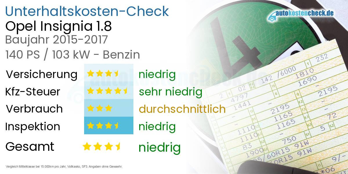 Unterhaltskosten Opel Insignia 1.8 