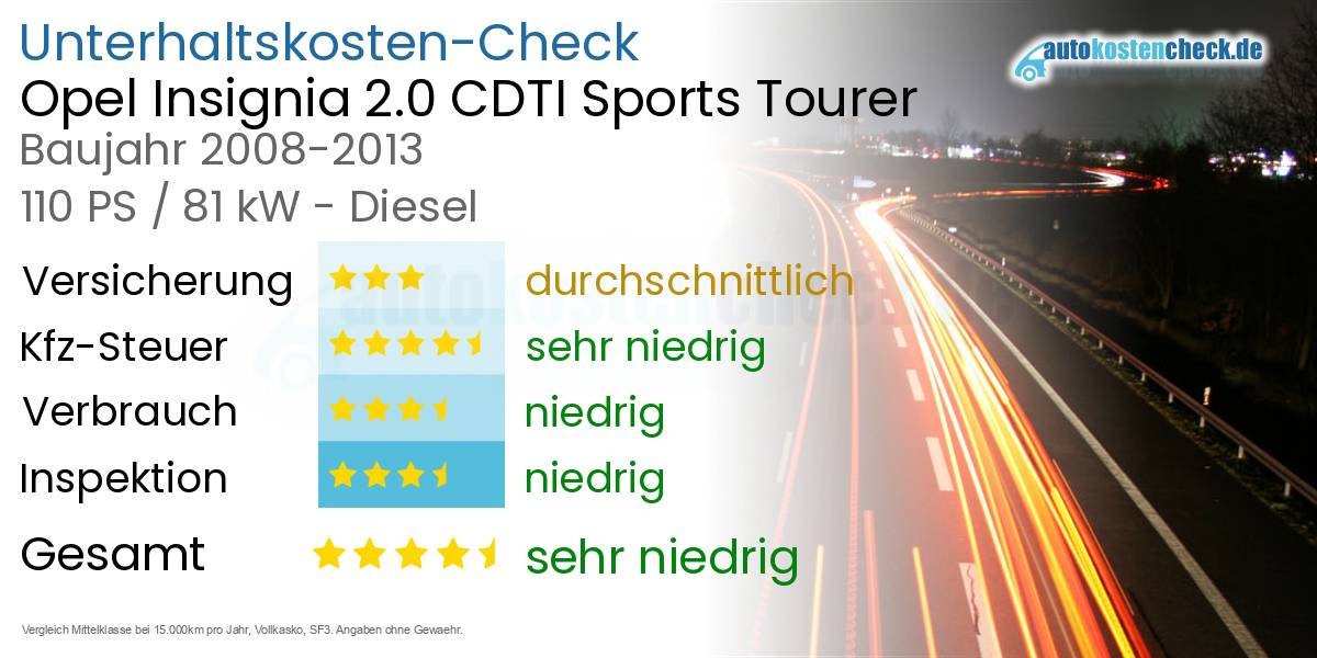 Unterhaltskosten Opel Insignia 2.0 CDTI Sports Tourer