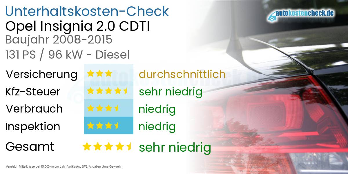 Unterhaltskosten Opel Insignia 2.0 CDTI