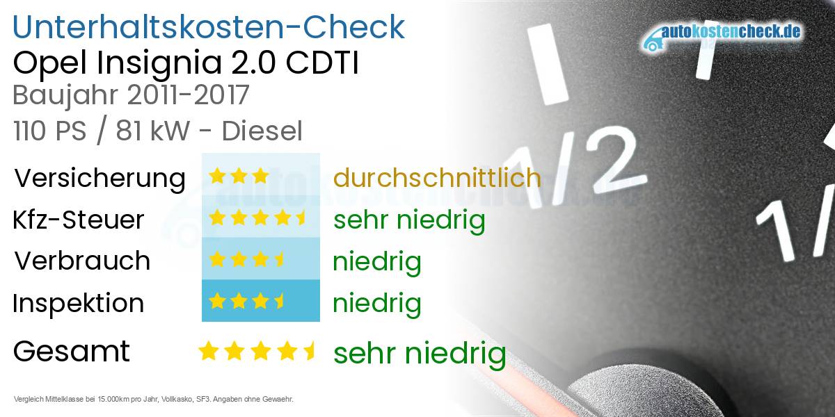 Unterhaltskosten Opel Insignia 2.0 CDTI