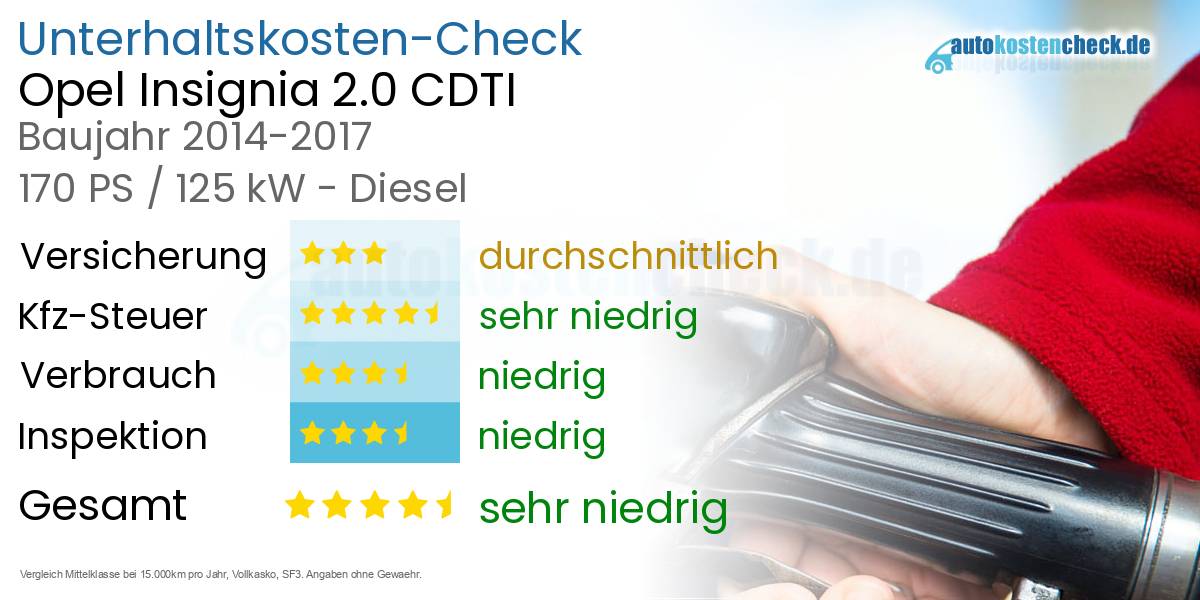 Unterhaltskosten Opel Insignia 2.0 CDTI 