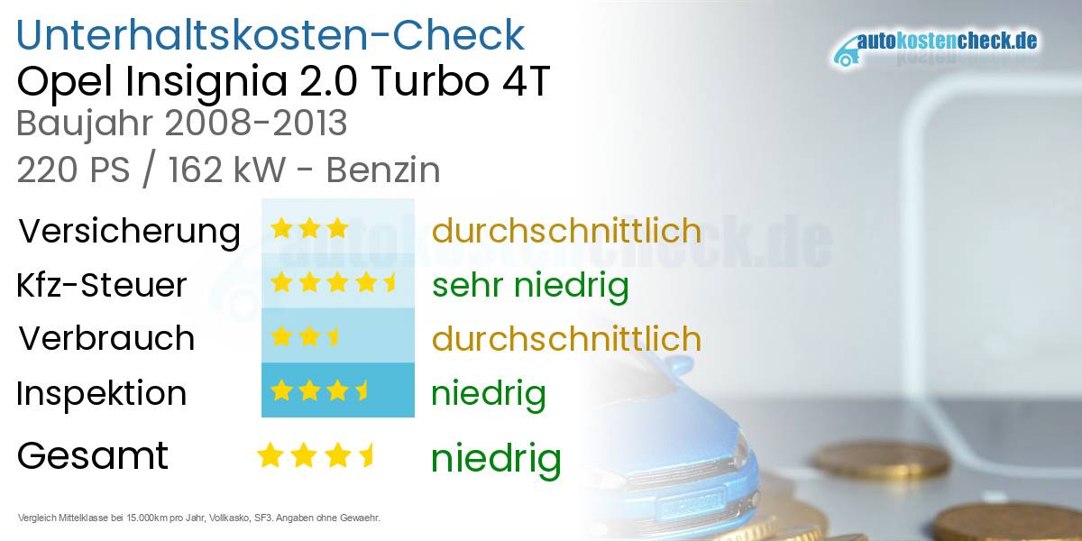 Unterhaltskosten Opel Insignia 2.0 Turbo 4T