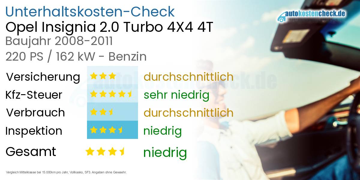 Unterhaltskosten Opel Insignia 2.0 Turbo 4X4 4T
