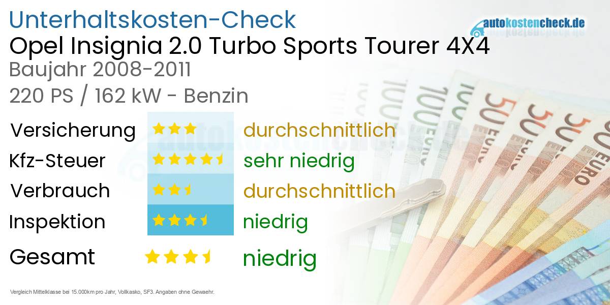Unterhaltskosten Opel Insignia 2.0 Turbo Sports Tourer 4X4