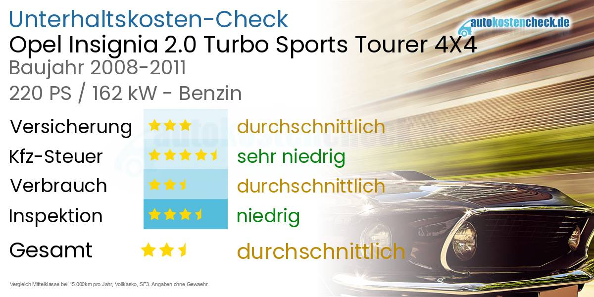 Unterhaltskosten Opel Insignia 2.0 Turbo Sports Tourer 4X4