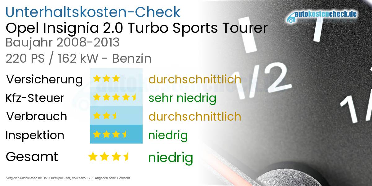 Unterhaltskosten Opel Insignia 2.0 Turbo Sports Tourer