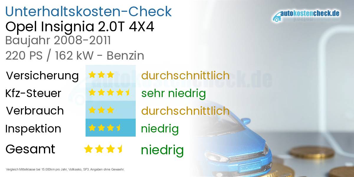 Unterhaltskosten Opel Insignia 2.0T 4X4 