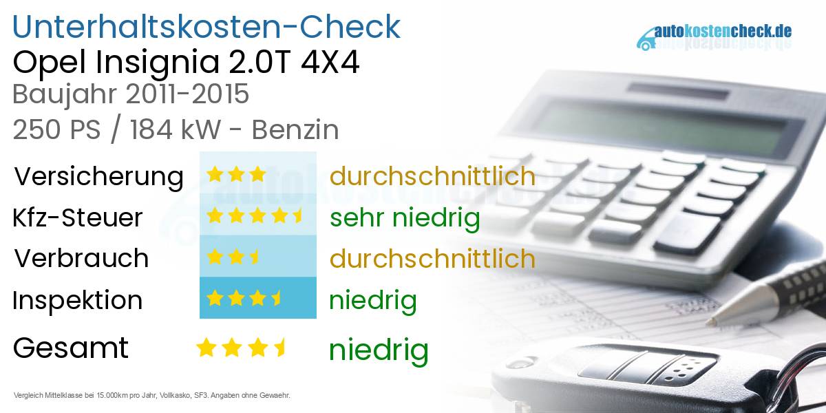 Unterhaltskosten Opel Insignia 2.0T 4X4 