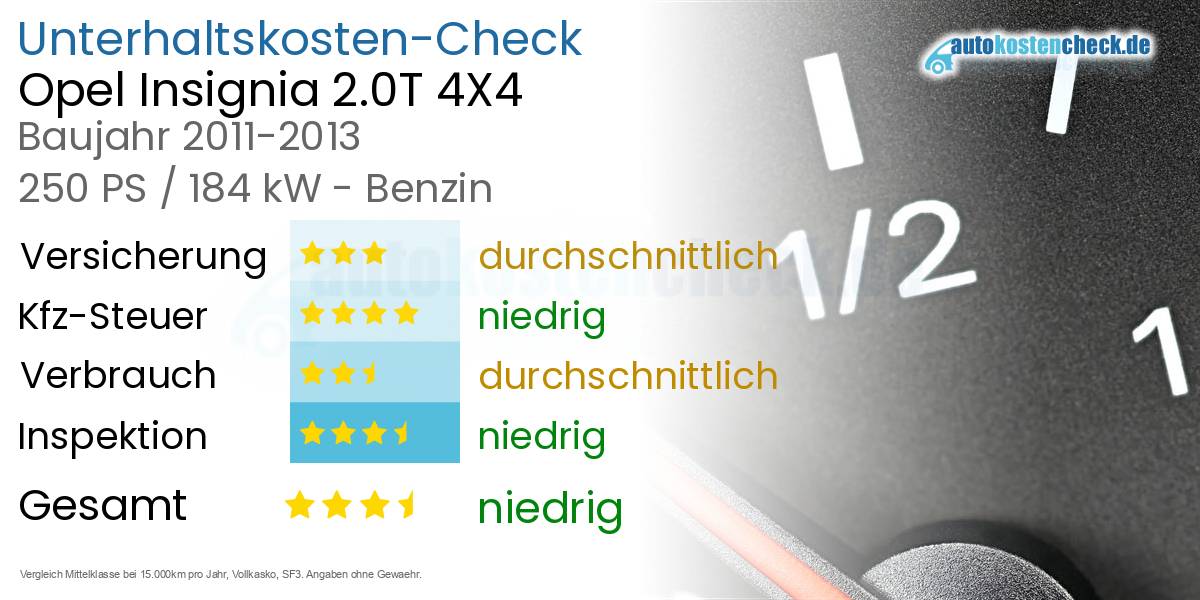 Unterhaltskosten Opel Insignia 2.0T 4X4 