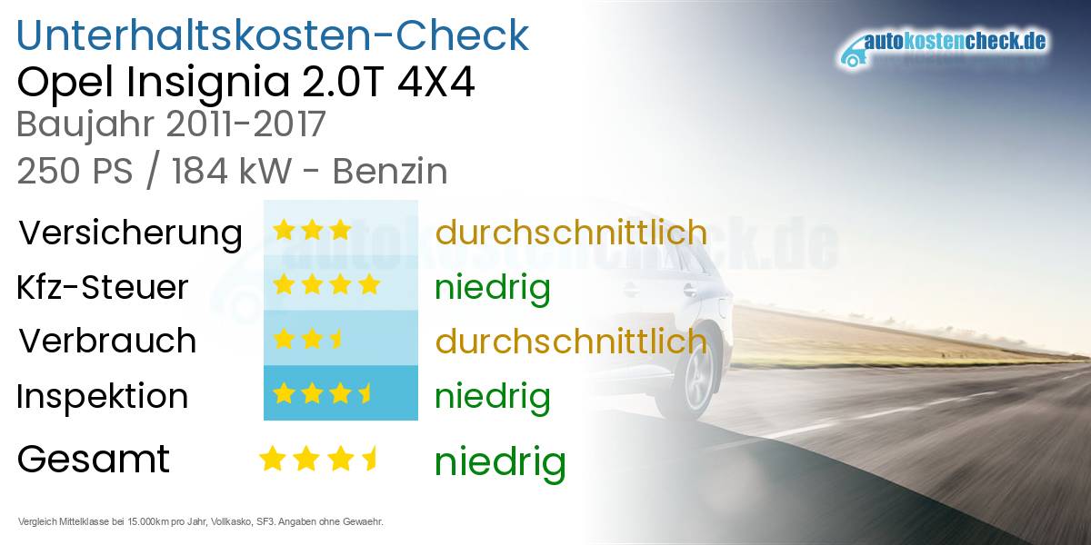 Unterhaltskosten Opel Insignia 2.0T 4X4 