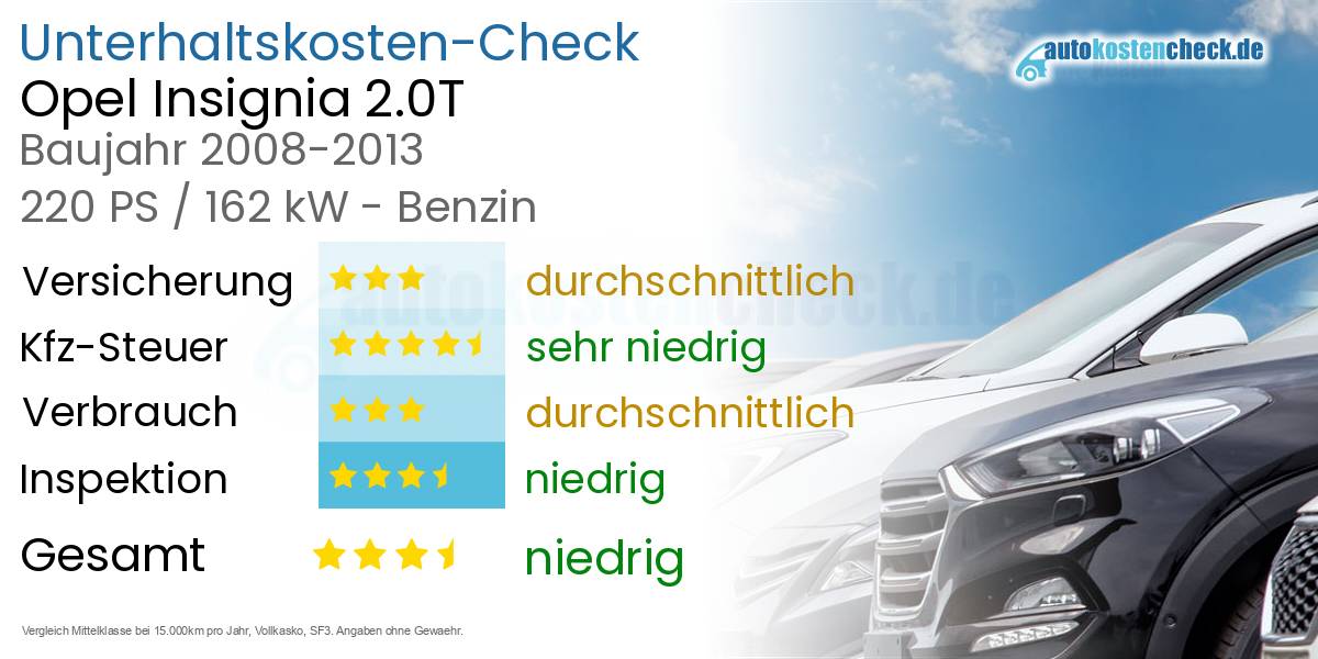 Unterhaltskosten Opel Insignia 2.0T 