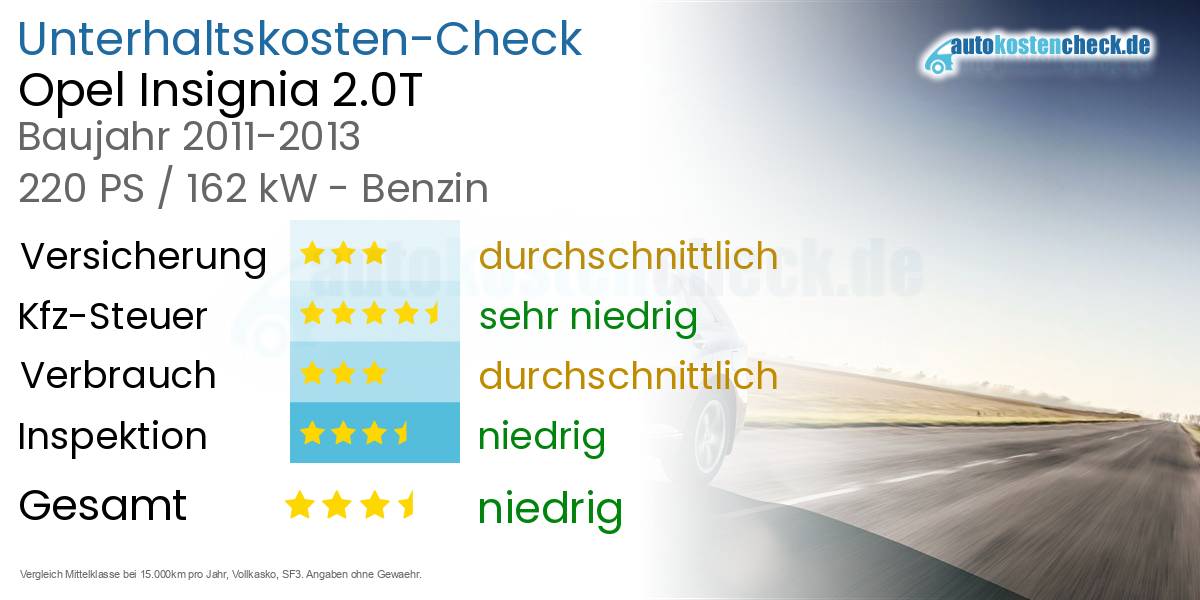 Unterhaltskosten Opel Insignia 2.0T 