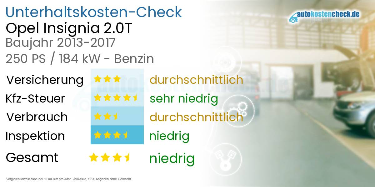 Unterhaltskosten Opel Insignia 2.0T 