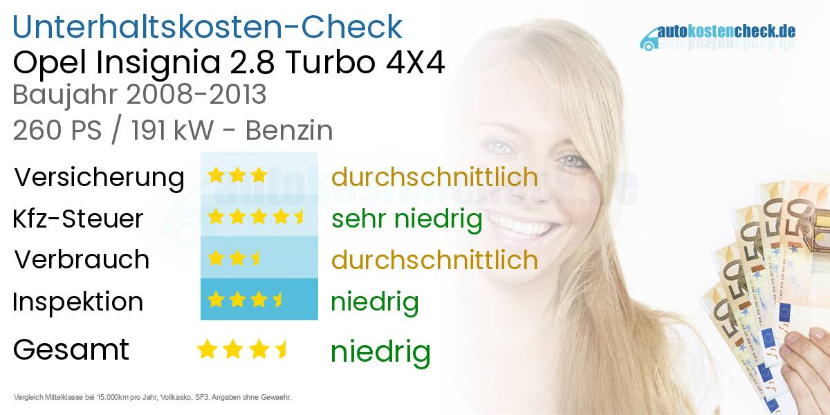 Unterhaltskosten Opel Insignia 2.8 Turbo 4X4