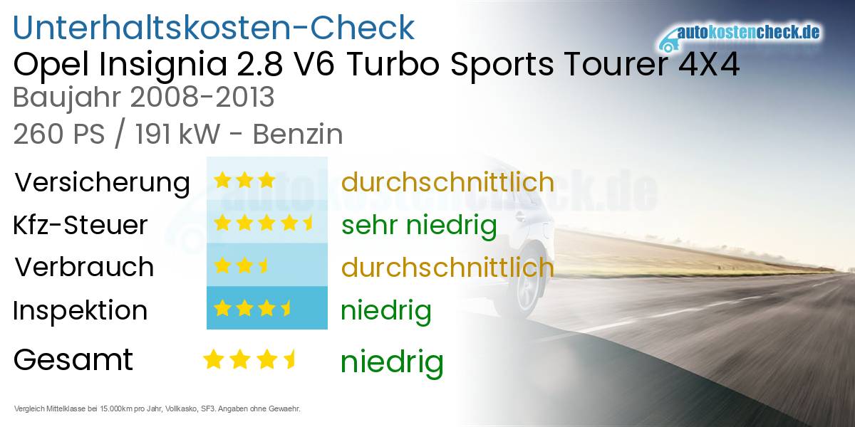 Unterhaltskosten Opel Insignia 2.8 V6 Turbo Sports Tourer 4X4