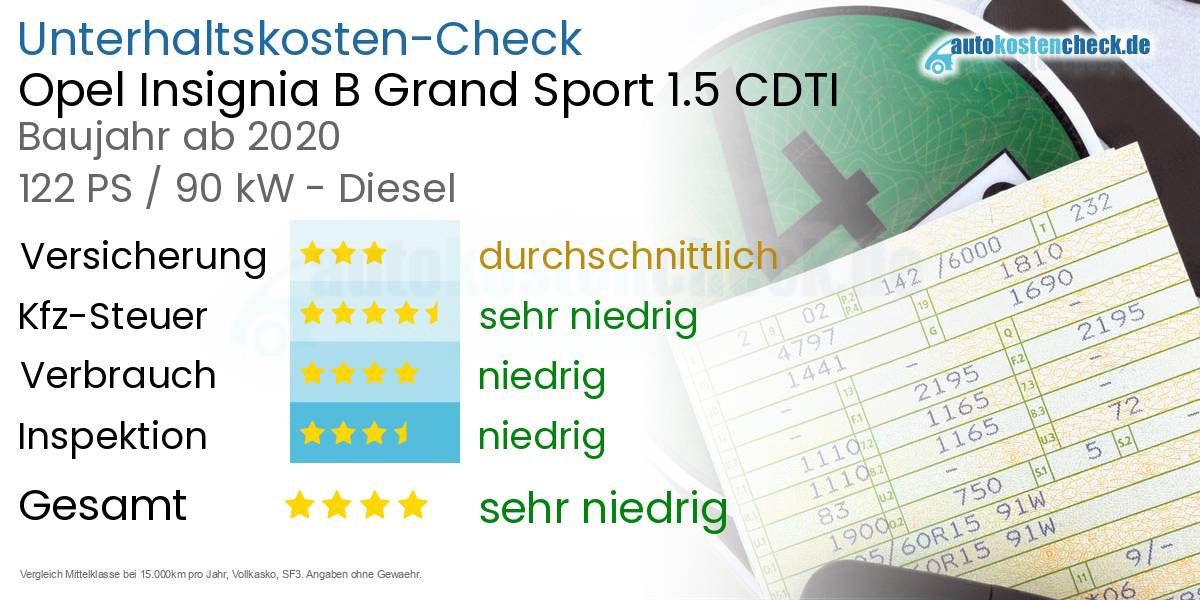 Unterhaltskosten Opel Insignia B Grand Sport 1.5 CDTI 