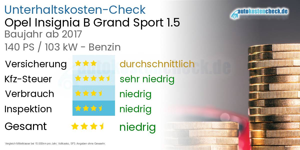 Unterhaltskosten Opel Insignia B Grand Sport 1.5 