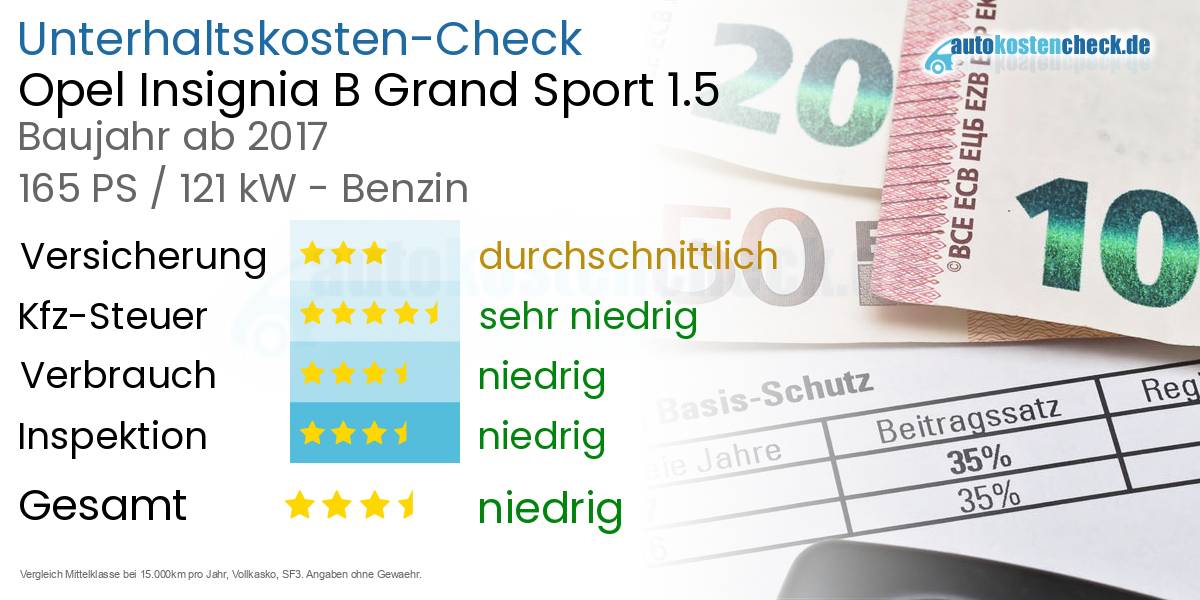 Unterhaltskosten Opel Insignia B Grand Sport 1.5 