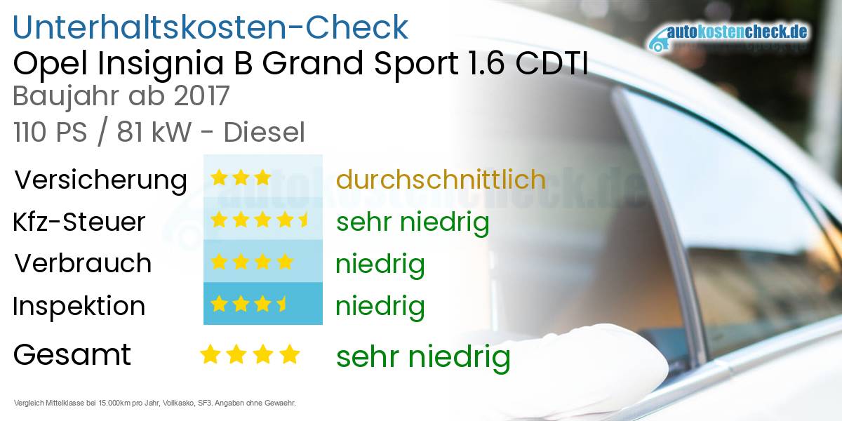 Unterhaltskosten Opel Insignia B Grand Sport 1.6 CDTI 
