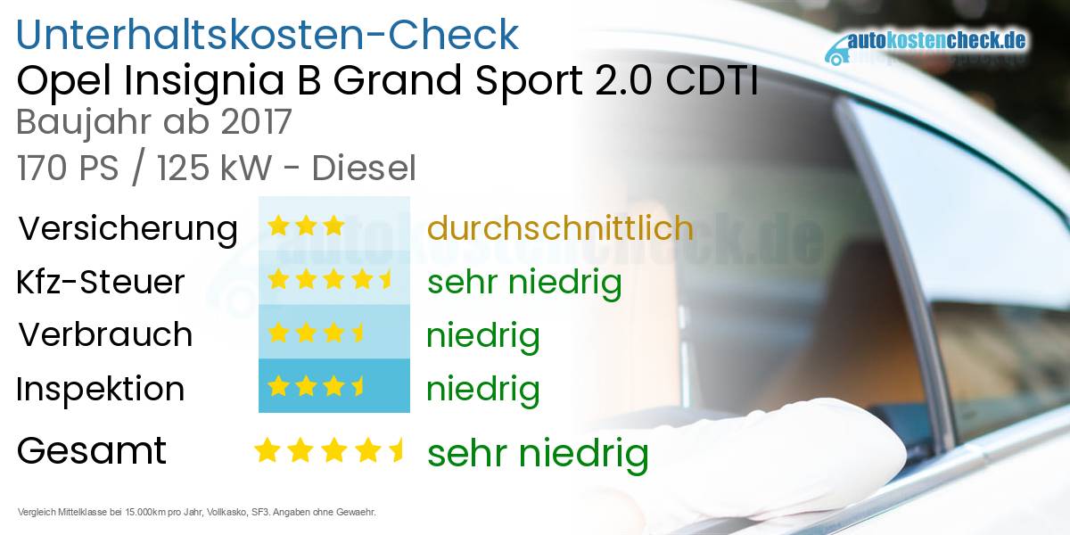 Unterhaltskosten Opel Insignia B Grand Sport 2.0 CDTI 