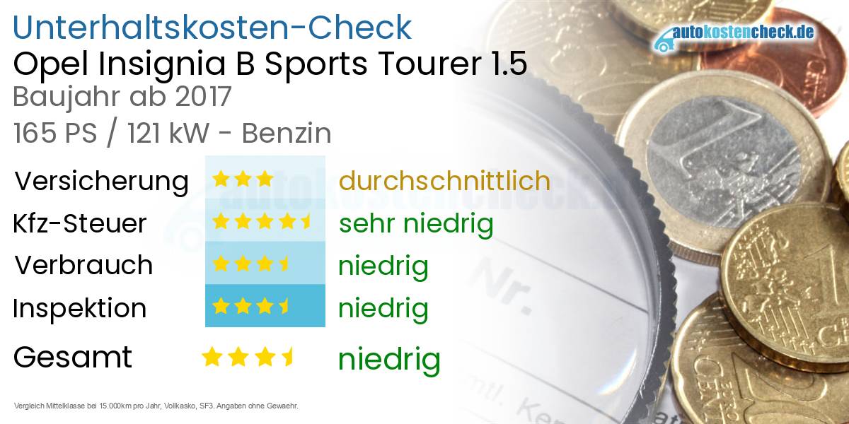Unterhaltskosten Opel Insignia B Sports Tourer 1.5 