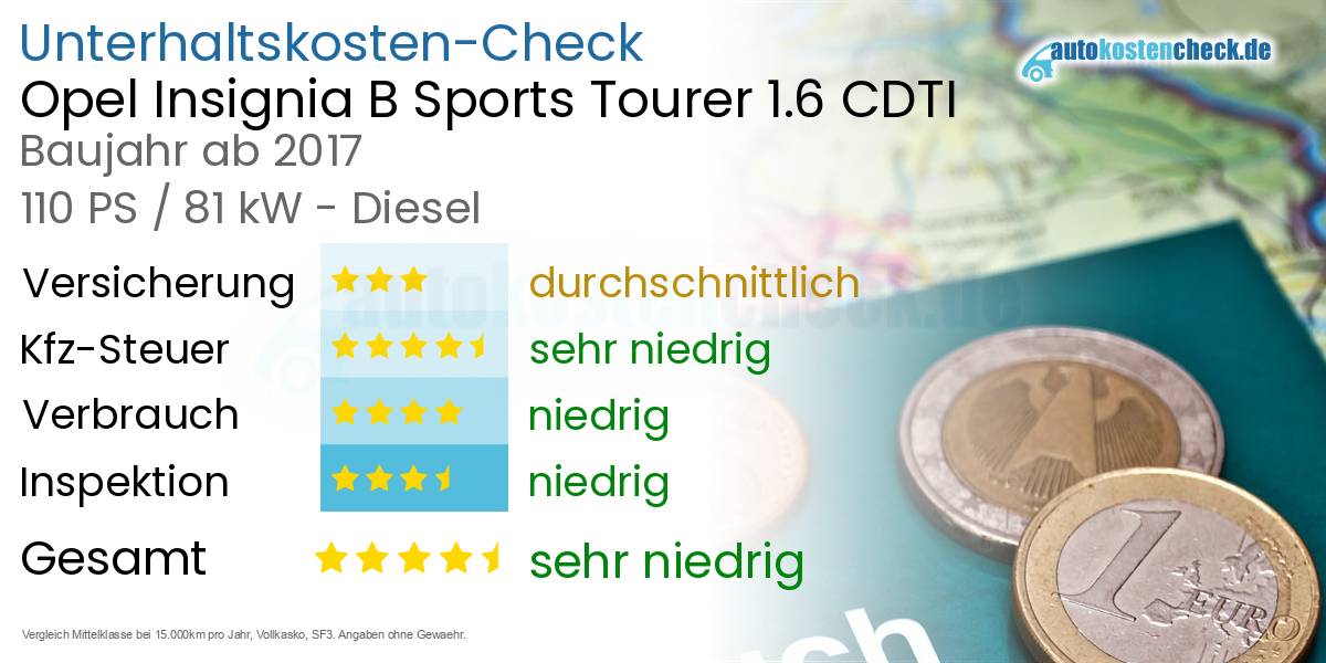 Unterhaltskosten Opel Insignia B Sports Tourer 1.6 CDTI 