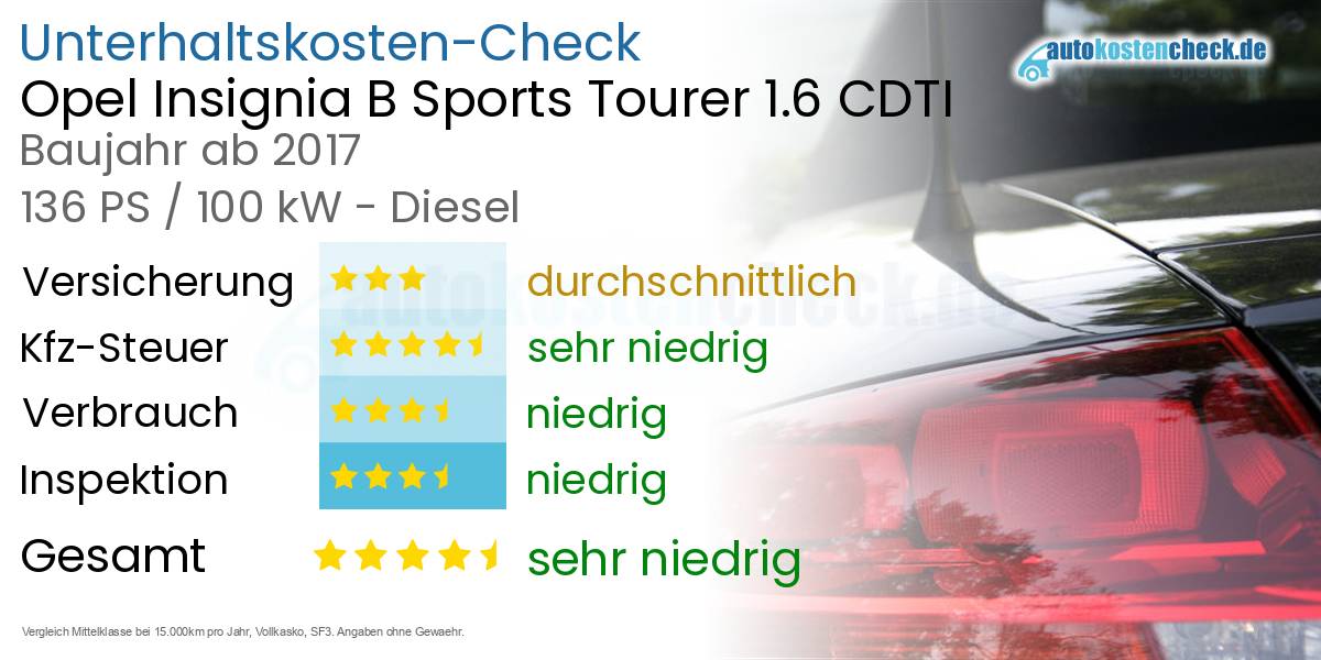 Unterhaltskosten Opel Insignia B Sports Tourer 1.6 CDTI 