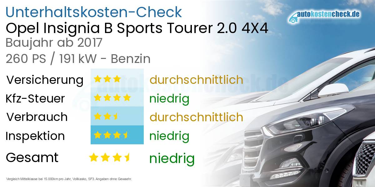 Unterhaltskosten Opel Insignia B Sports Tourer 2.0 4X4 