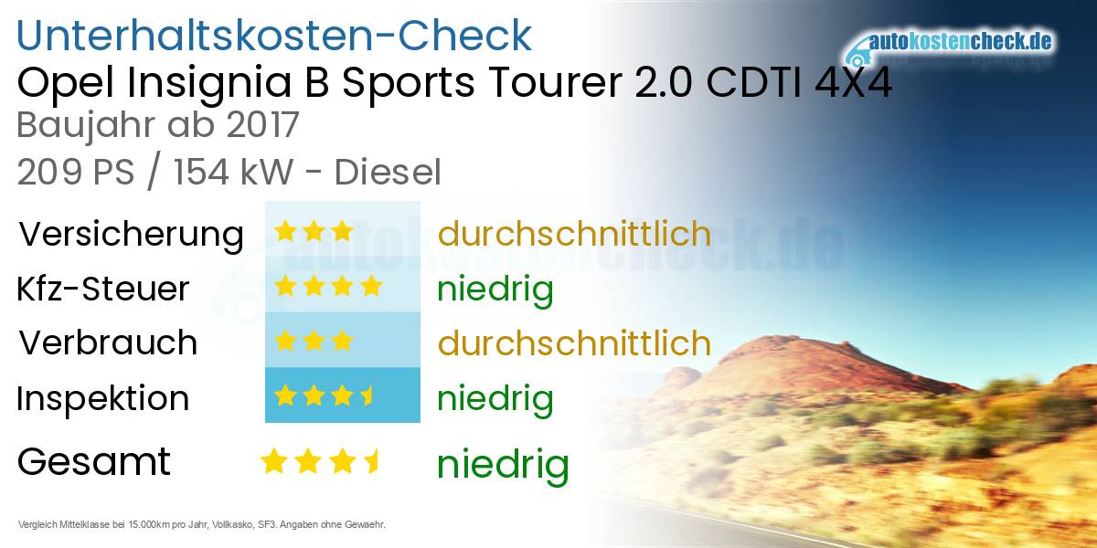 Unterhaltskosten Opel Insignia B Sports Tourer 2.0 CDTI 4X4 