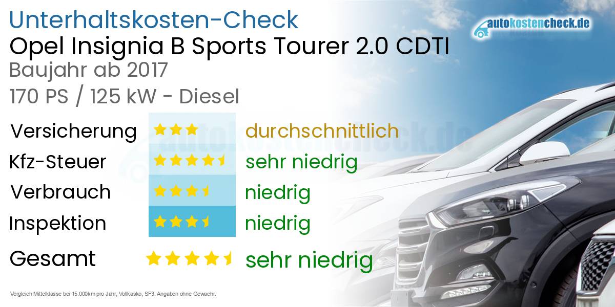 Unterhaltskosten Opel Insignia B Sports Tourer 2.0 CDTI 