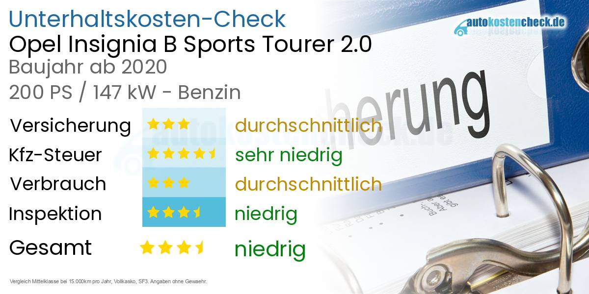 Unterhaltskosten Opel Insignia B Sports Tourer 2.0