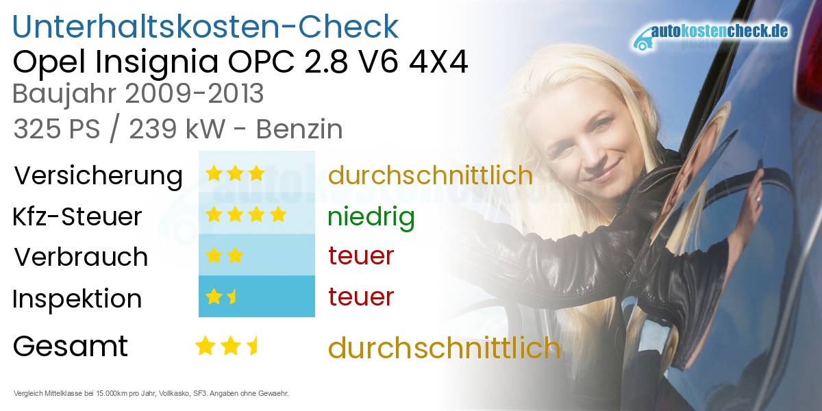 Unterhaltskosten Opel Insignia OPC 2.8 V6 4X4 